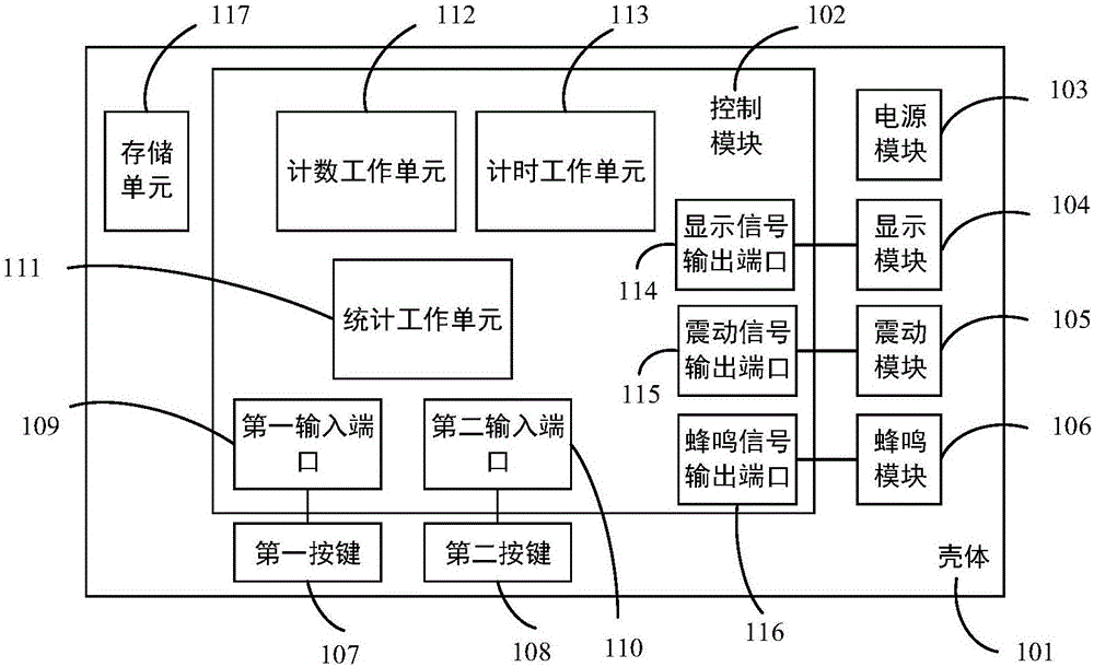 双按键电子计数计时器的制作方法与工艺