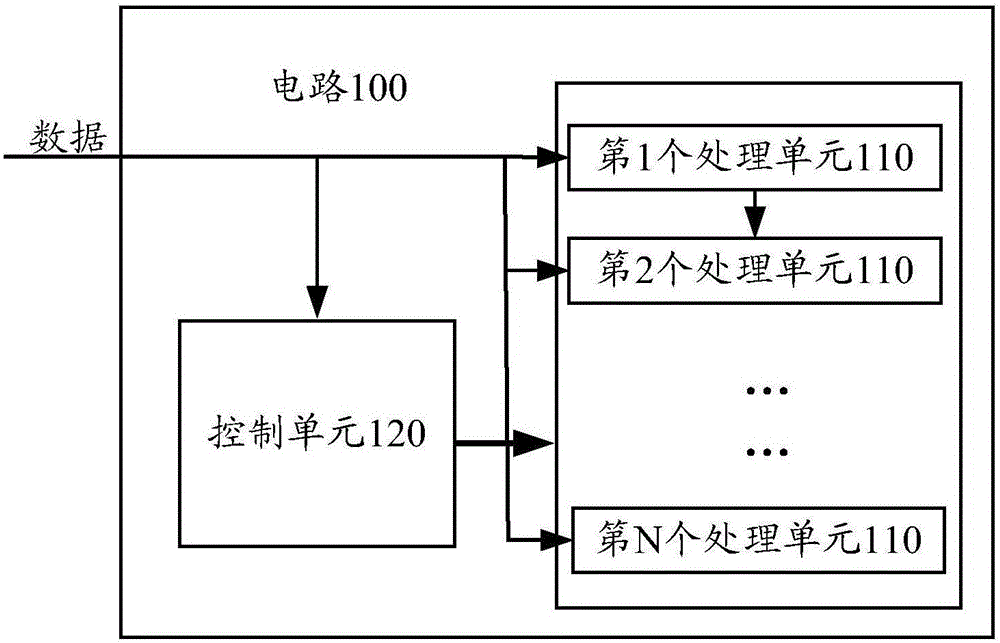 處理數(shù)據(jù)的電路、圖像處理系統(tǒng)、處理數(shù)據(jù)的方法和裝置與流程