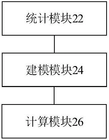 基于概率模型的電動(dòng)汽車(chē)充電負(fù)荷預(yù)測(cè)方法和裝置與流程