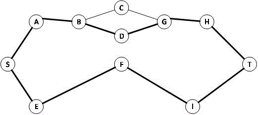 一種交通網(wǎng)絡(luò)不相交路徑搜尋方法與流程