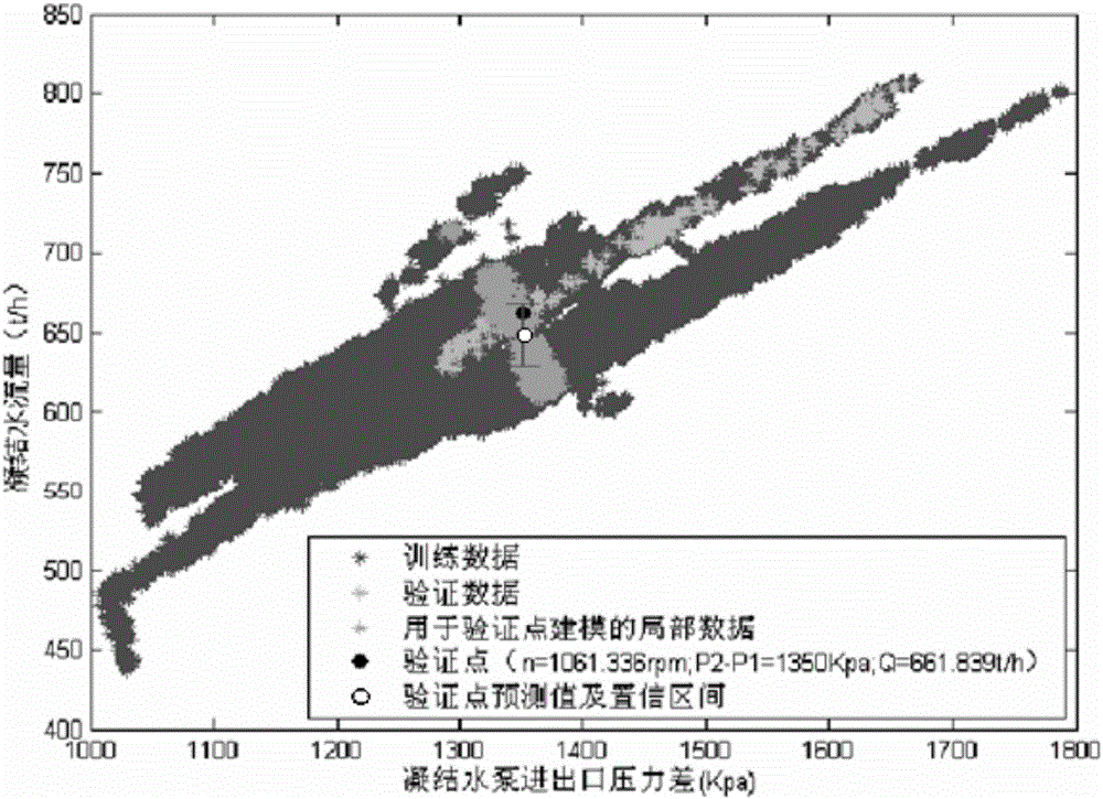 一種基于局部加權(quán)線性回歸模型的變頻水泵出口流量預(yù)警方法與流程