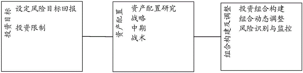 基于基金投資價值評價的多元資產(chǎn)投資決策系統(tǒng)及方法與流程