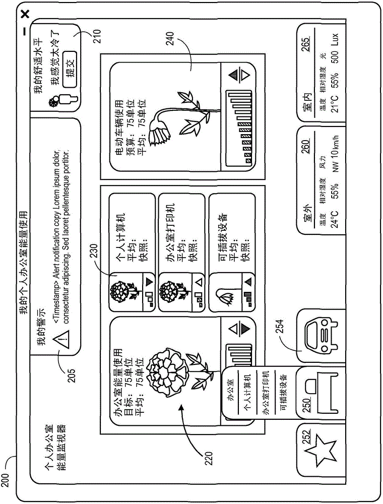 用于提供個(gè)人能量消耗的整體觀點(diǎn)的技術(shù)的制作方法與工藝