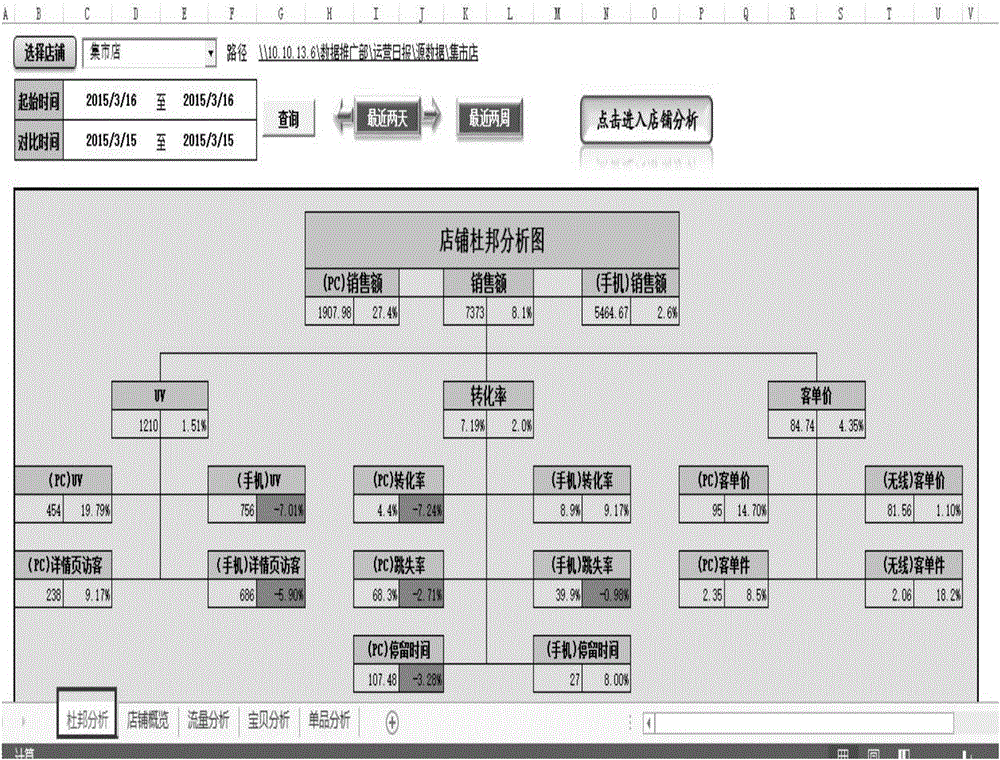 一種數(shù)據(jù)控制方法、數(shù)據(jù)控制終端、數(shù)據(jù)控制平臺及系統(tǒng)與流程