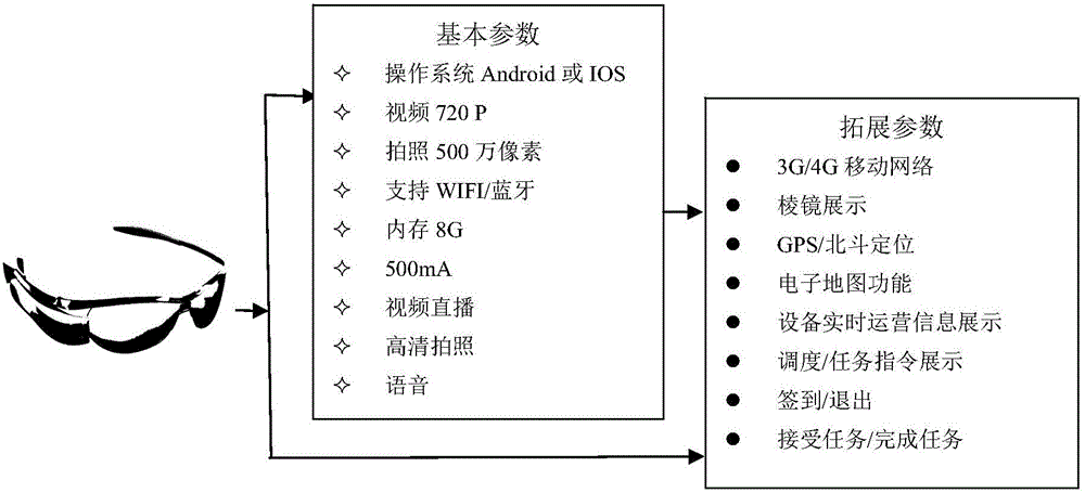 一種基于智能眼鏡的遠(yuǎn)程電力協(xié)同交互方法及系統(tǒng)與流程