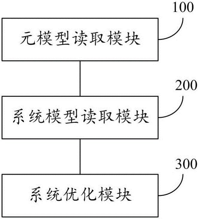 基于架構元模型的企業(yè)信息系統(tǒng)優(yōu)化方法及工具與流程