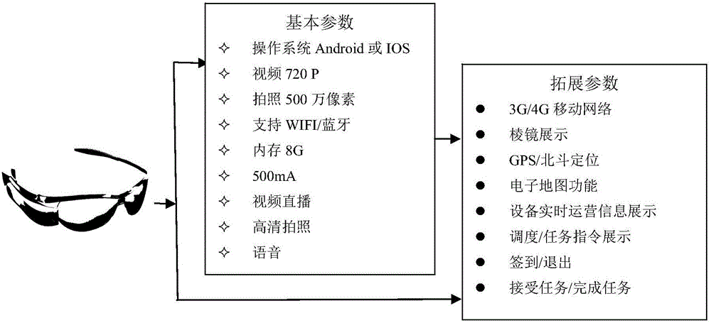 一種基于智能眼鏡的電力作業(yè)輔助方法及系統(tǒng)與流程