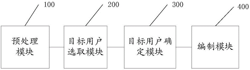 一種有序用電方案編制的方法及系統(tǒng)與流程