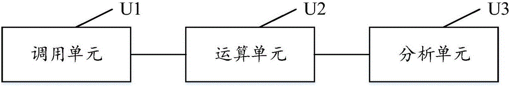 數(shù)據(jù)分析方法和系統(tǒng)與流程