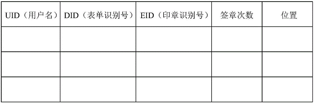 具有蓋章位置記憶功能的電子印章簽蓋方法與流程