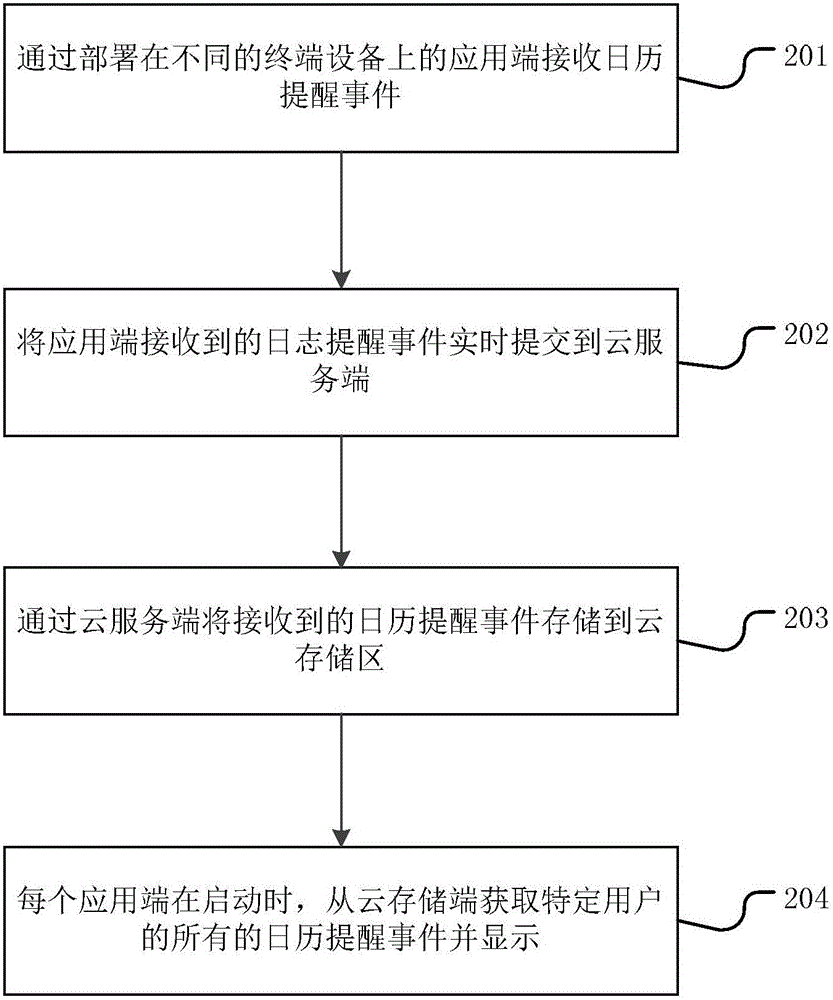 云端日歷系統和云端日歷的實現方法與流程