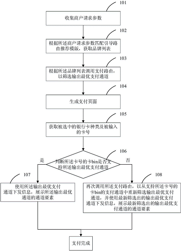 交易支付方法及系統(tǒng)與流程