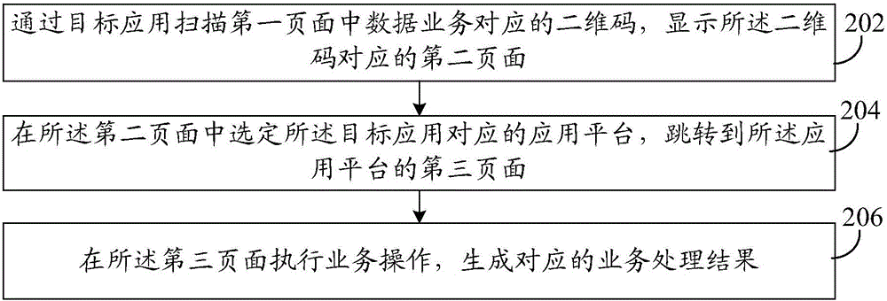 一種數(shù)據(jù)處理方法和裝置與流程