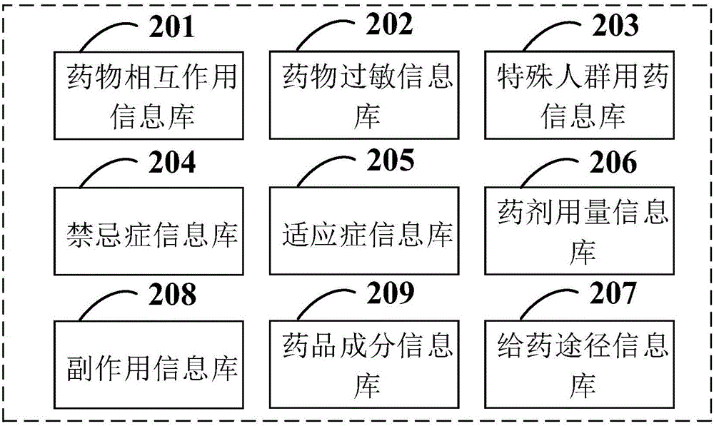 一种安全用药监测系统及其监测方法与流程