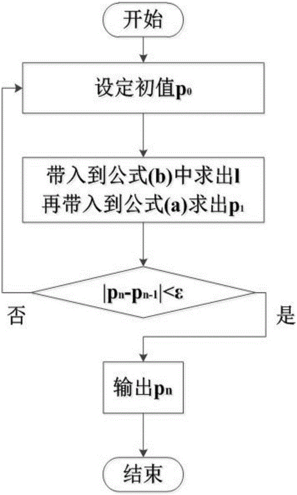 一种冷轧机组功率建模方法与流程