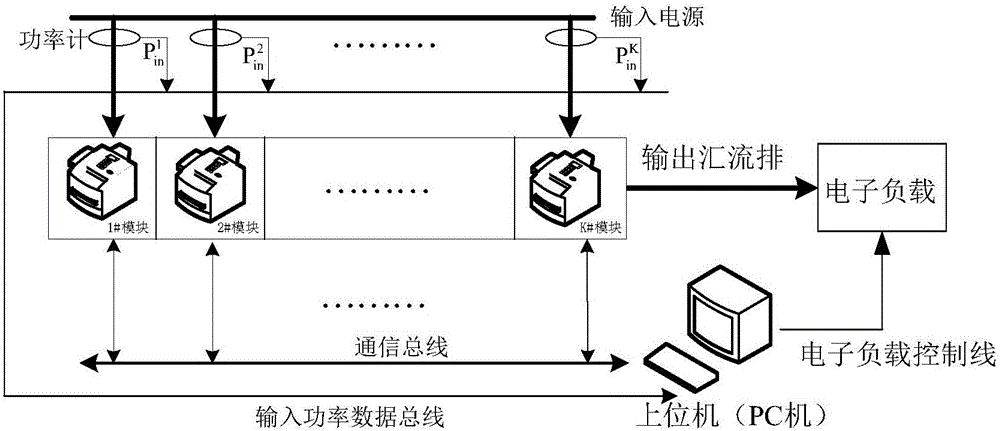 基于效率和均流指標面積和最大的并聯(lián)供電系統(tǒng)模塊數(shù)量控制方法與流程