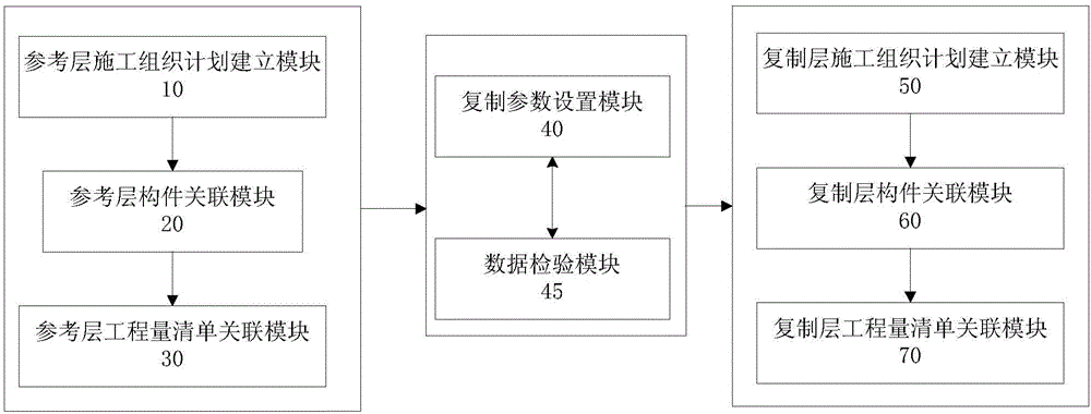 樓層施工組織計劃的配置方法及系統(tǒng)與流程