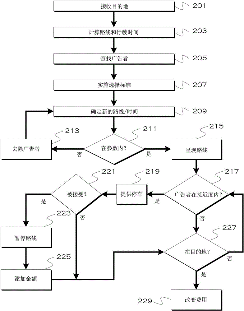 用于使路线规划包括广告者路径点的方法和设备与流程