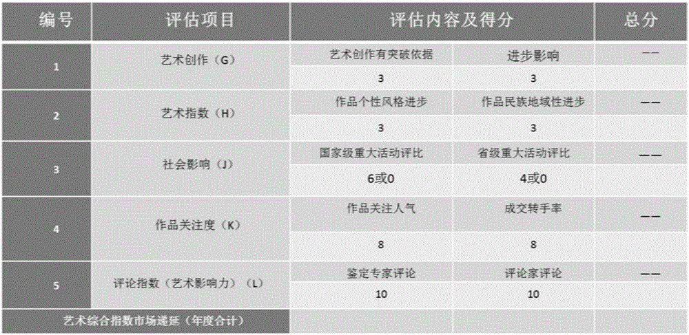 一种基于计算机系统的字画艺术品市场价值评估方法与流程