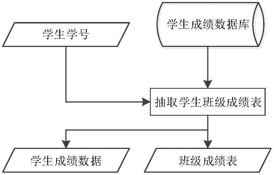 一種基于樸素貝葉斯模型的學(xué)生學(xué)業(yè)成績預(yù)測方法及系統(tǒng)與流程