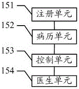 一種康復(fù)周期數(shù)據(jù)的監(jiān)控系統(tǒng)及監(jiān)控方法與流程