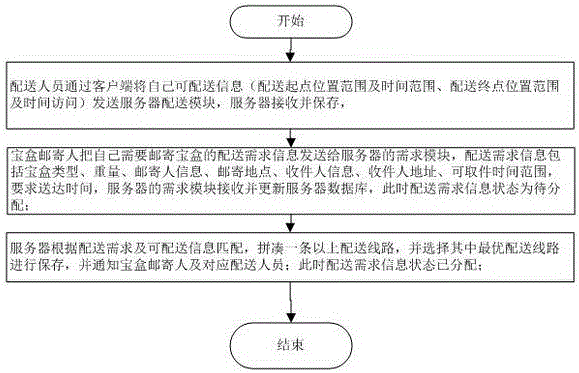 一種接力配送系統(tǒng)及其配送方法與流程