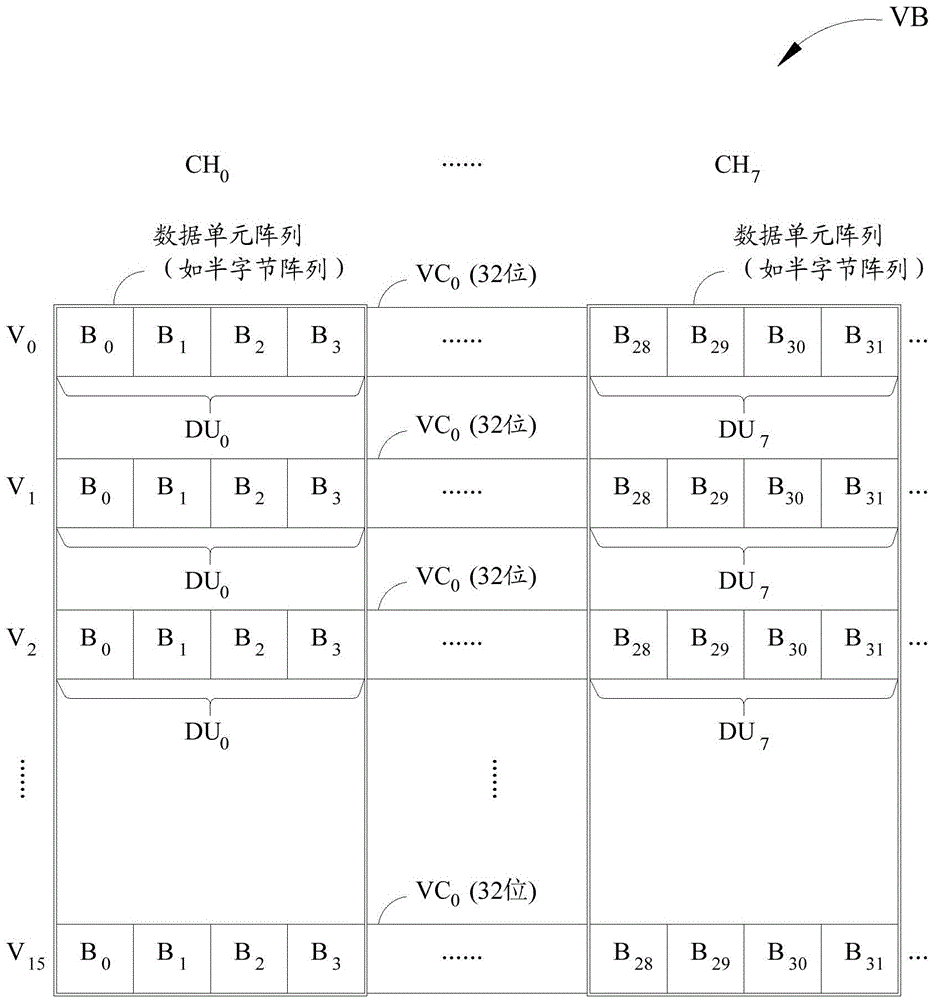 頂點(diǎn)數(shù)據(jù)壓縮方法和裝置及相關(guān)的頂點(diǎn)數(shù)據(jù)解壓縮方法和裝置與流程