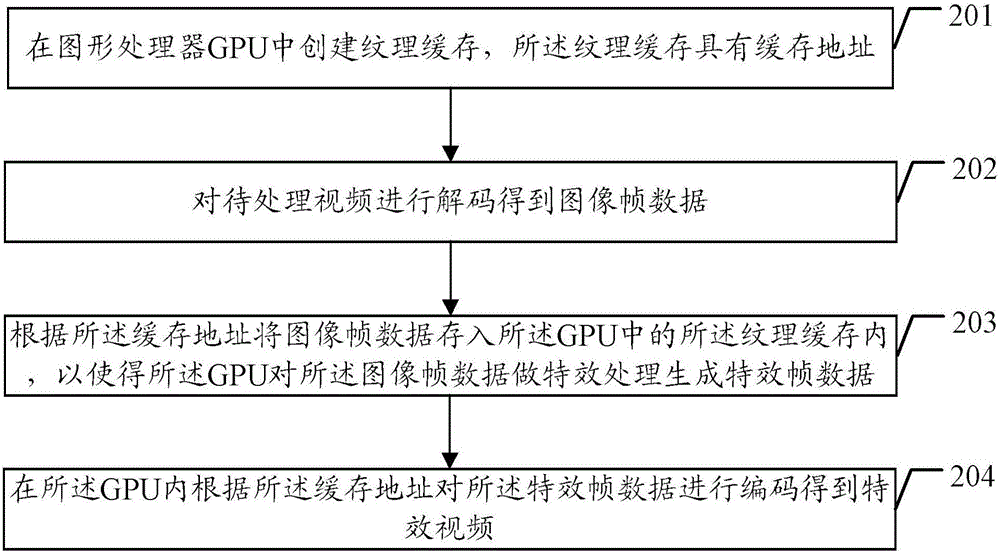 一種視頻處理方法、裝置及計算機(jī)設(shè)備與流程