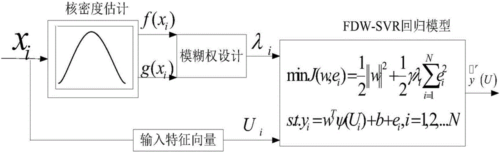 一種基于模糊密度權(quán)的支持向量場(chǎng)景圖像去噪方法與流程