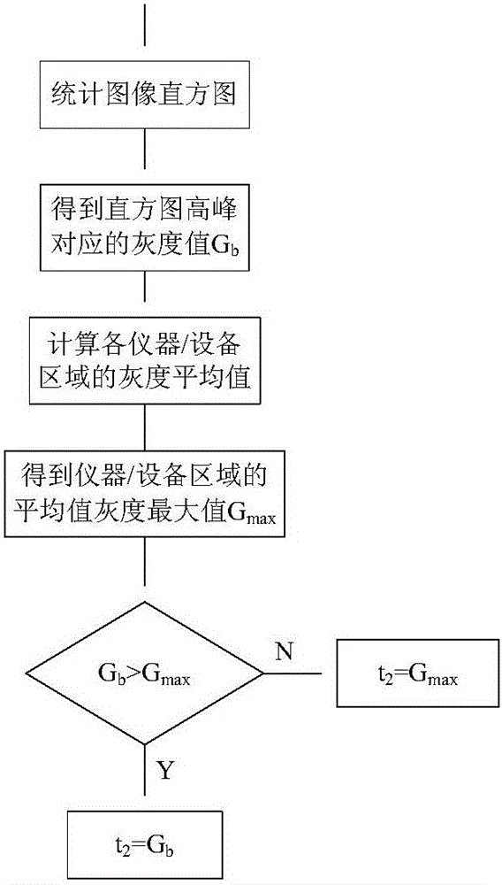 弱小氣體泄漏目標(biāo)增強(qiáng)與快速實(shí)現(xiàn)方法與流程