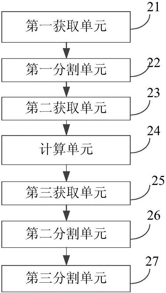 一種設(shè)施蔬菜邊緣清晰類葉面病斑分割方法及裝置與流程