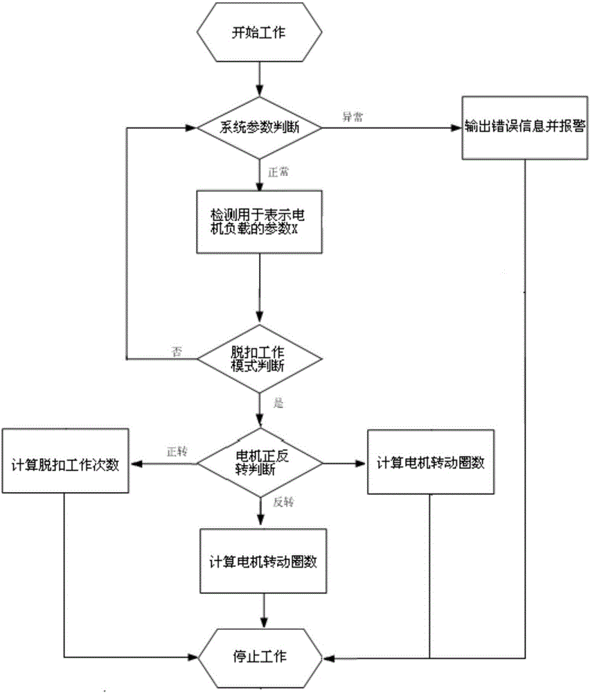 電動工具的自動控制系統(tǒng)的制作方法與工藝