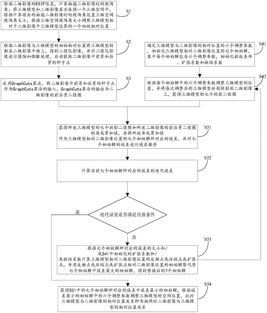 自動重建二維影像與三維模型準確相對位置的方法及系統(tǒng)與流程