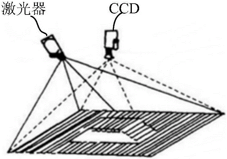 結(jié)構(gòu)光3D視覺系統(tǒng)與線陣相機(jī)的聯(lián)合標(biāo)定方法及裝置與流程