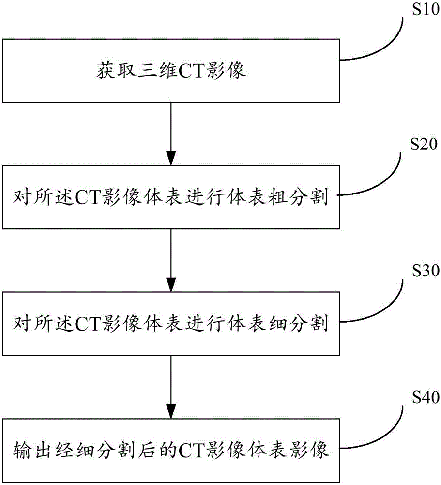 一种CT影像体表提取方法及系统与流程