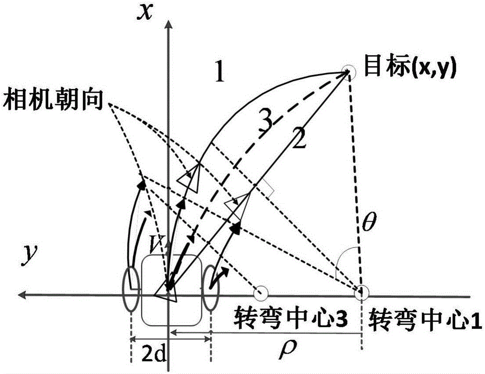 基于多特征时空上下文机器人目标识别与运动决策方法与流程