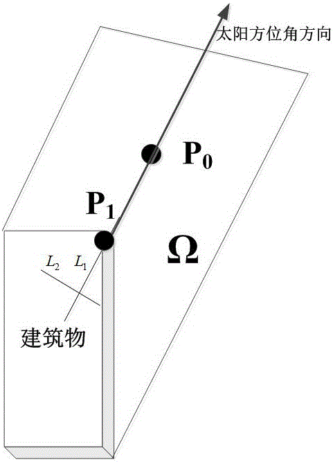 一種航空遙感影像的建筑物輪廓線提取方法與流程