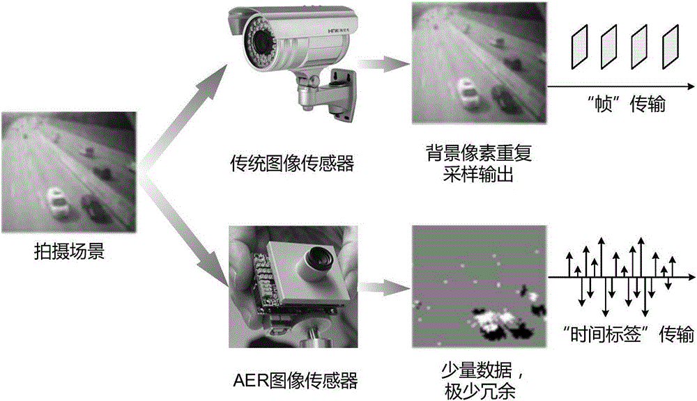 基于AER图像传感器的实时多物体追踪方法和装置与流程