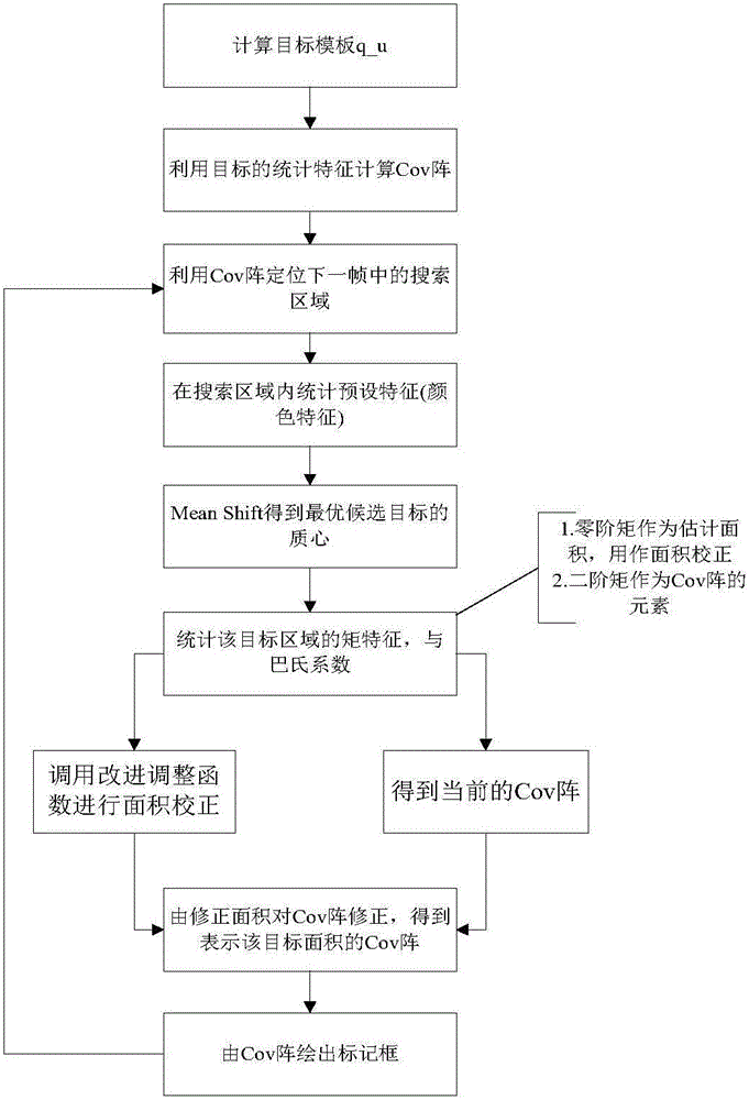 基于上下文的目标尺度自适应跟踪方法与流程