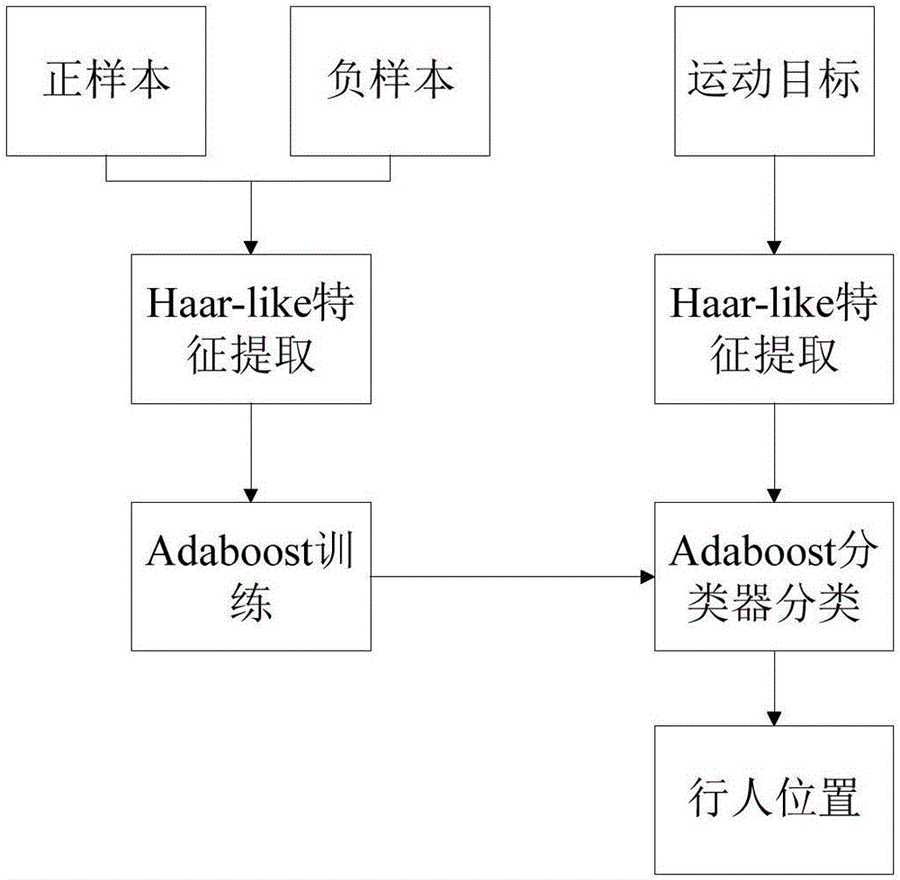 一种基于视频监控的客运站非出入口区域的客流统计方法与流程