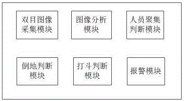 一种智慧金睛识别人员聚集打斗报警方法和装置与流程