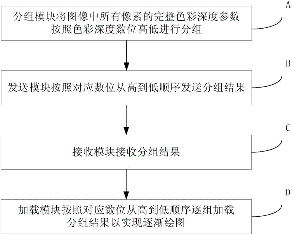 图像编码解码装置以及方法与流程