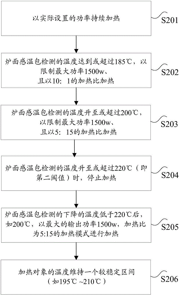 电磁炉的控制方法及装置与流程