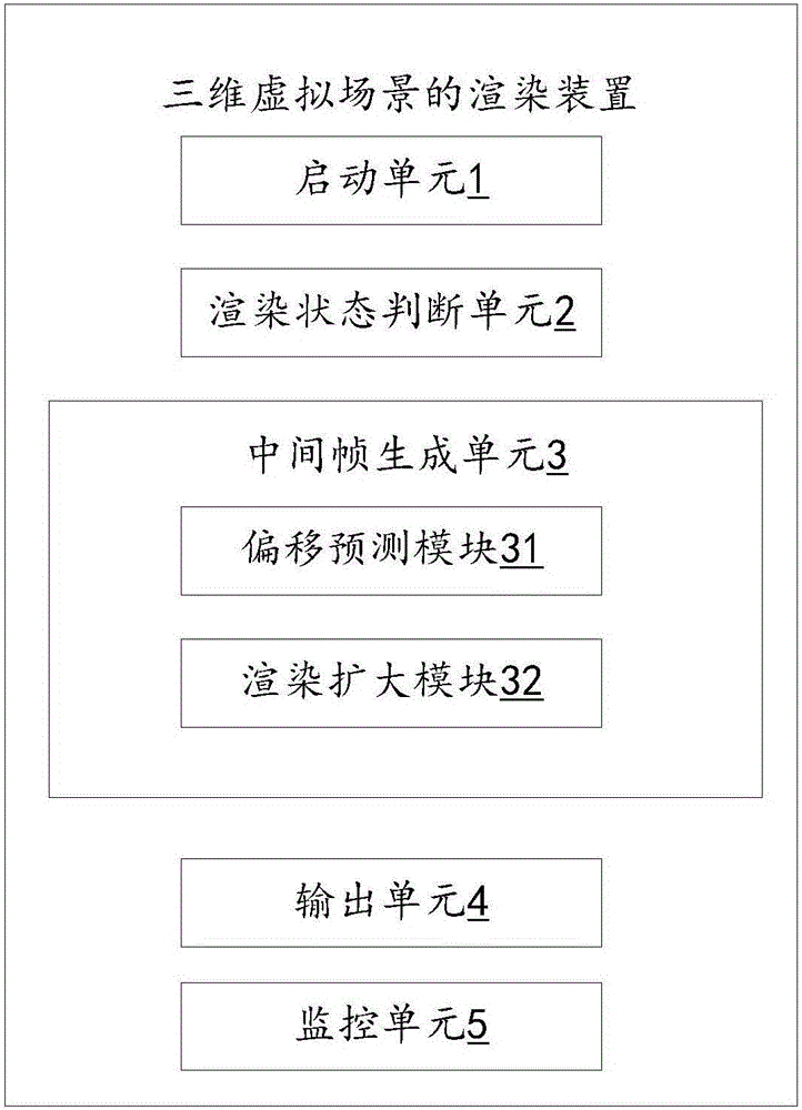 三维虚拟场景的渲染方法和装置与流程