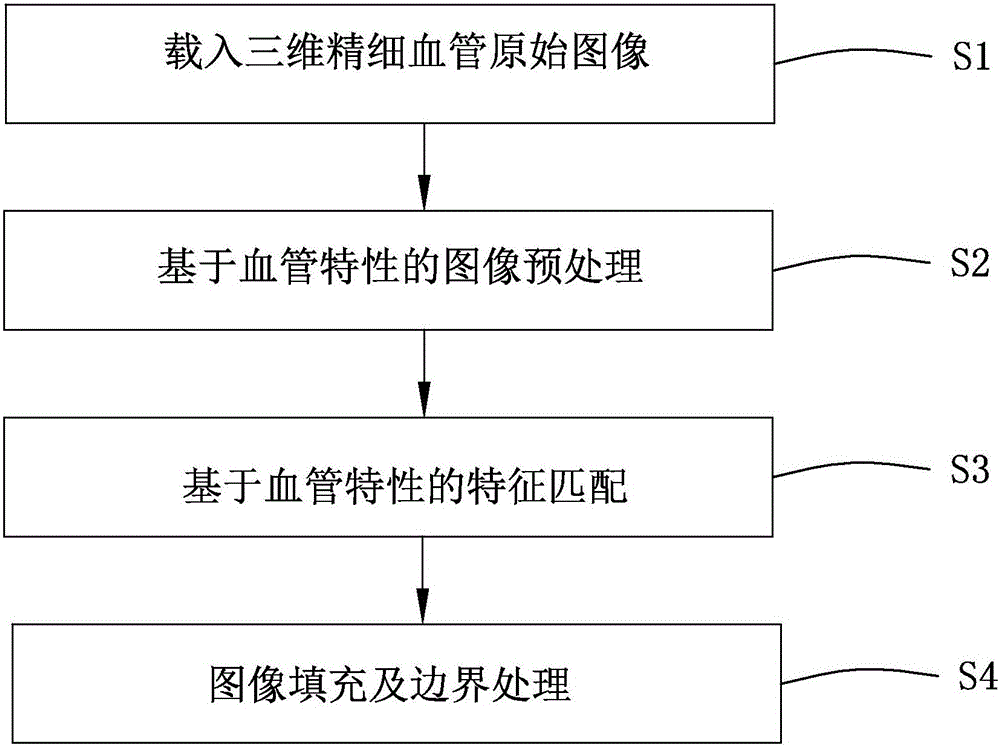 三維精細(xì)血管重建方法及其系統(tǒng)與流程