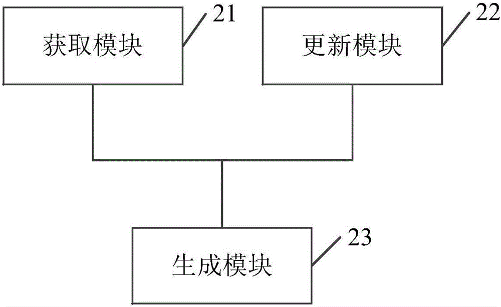 一種廣告投放計(jì)劃版本的更新方法及裝置與流程