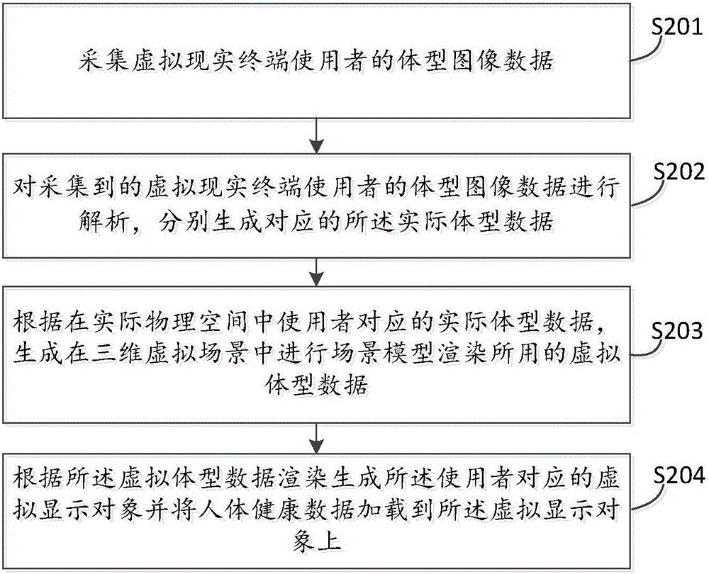 虚拟现实终端及其视觉虚拟方法和装置与流程