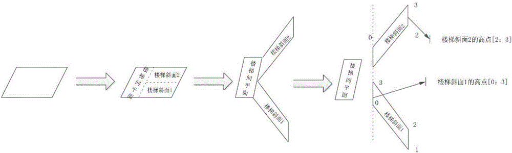 一種移動(dòng)端室內(nèi)外一體化的三維可視化方法和裝置與流程