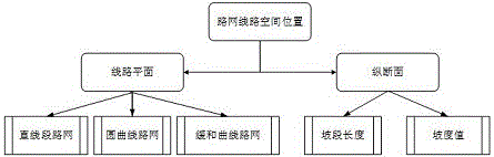 一種海量路網(wǎng)實時精細化三維建模與渲染方法與流程