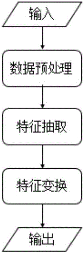 一種基于分類算法的電視購物商品推薦方法與流程